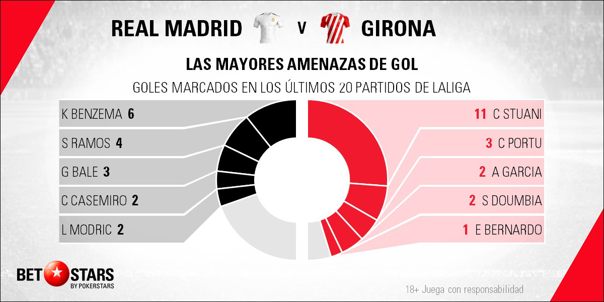 BetStars Real Madrid vs Girona 05 Betstars, Real Madrid vs Girona, pronosticos deportivos, LaLiga, pronosticos LaLiga, apuestas LaLiga, pronósticos fútbol, apuestas fútbol, partidos de hoy, partidos de futbol hoy, partidos hoy, partidos de liga mañana, calendario LaLiga, ultimas noticias deportivas, noticias de deportes, apuestas deportivas, apuestas deportivas pronósticos expertos